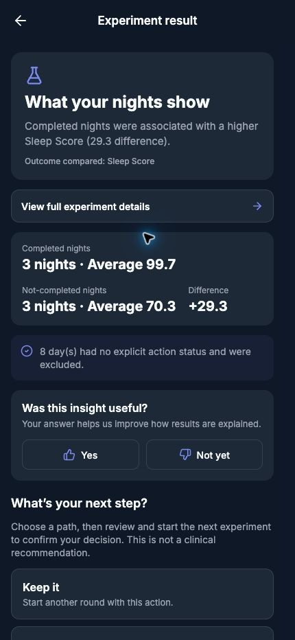 Synthetic experiment result stating that completed nights were associated with a higher Sleep Score, with three completed and three not-completed nights, excluded nights, a helpfulness question, and next-step choices.