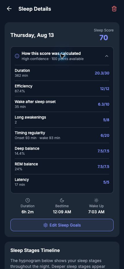 Synthetic Sleep Details screen with the Sleep Score calculation expanded into duration, efficiency, awakenings, timing, stage balance, and latency components.